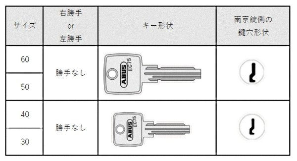 画像3: ABUS,アバス 南京錠 EC75 (3)
