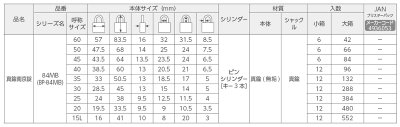 画像1: ABUS,アバス　南京錠　84MB　同一鍵番号（KA）