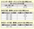 画像2: 美和ロック,MIWA　NDZ 面付け本締り錠 (交換用メンテナンス商品) (2)