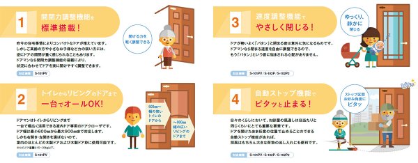 画像4: RYOBI,リョービ S-101PV室内用ドアクローザー (4)