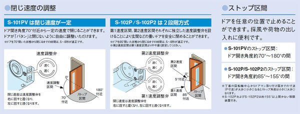 画像6: RYOBI,リョービ S-101PV室内用ドアクローザー (6)