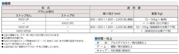 画像3: MIWA,美和ロック KM310 ドアクローザー (3)
