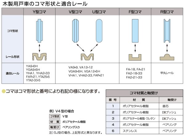 画像3: 家研販売,KAKEN アルミサッシ取替戸車 15(A,B)-35型 (3)