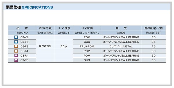 画像4: 家研販売,KAKEN　木製引戸用戸車　O3-(　)型 (4)