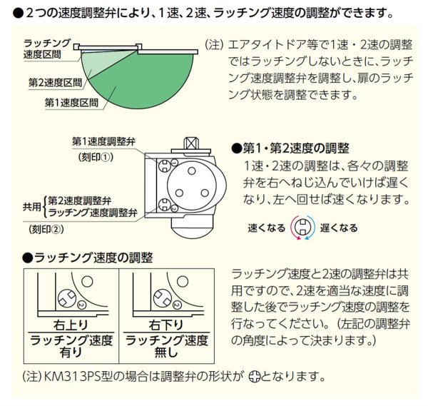 画像4: MIWA,美和ロック KM310 ドアクローザー (4)