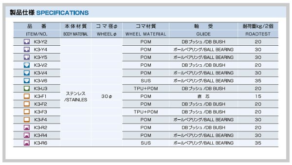 画像4: 家研販売,KAKEN　木製引戸用戸車　K3-(　)型 (4)