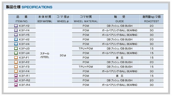 画像4: 家研販売,KAKEN　木製引戸用戸車　K3F-(　)型 (4)