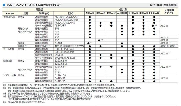 画像4: MIWA, 美和ロック　BAN-DS2 線式電気錠操作盤(2回線) (4)