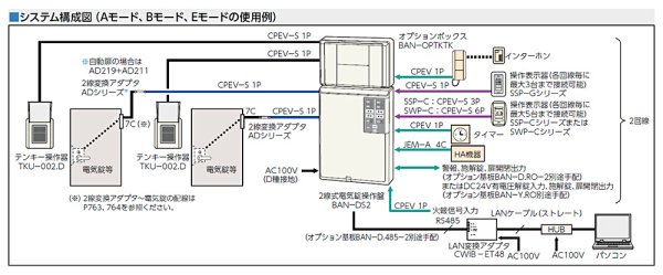画像5: MIWA, 美和ロック　BAN-DS2 線式電気錠操作盤(2回線) (5)