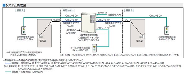 画像4: MIWA, 美和ロック BANーDS2C 2線式電気錠操作盤 (2居室共用トイレ用) (4)
