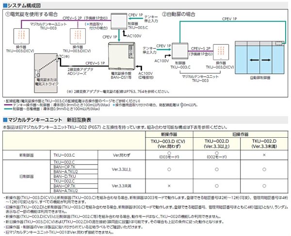 画像6: MIWA,美和ロック　TKU-003 マジカルテンキーユニット (6)