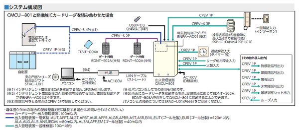 画像4: MIWA,美和ロック　CMCU-801 出入管理装置 (4)