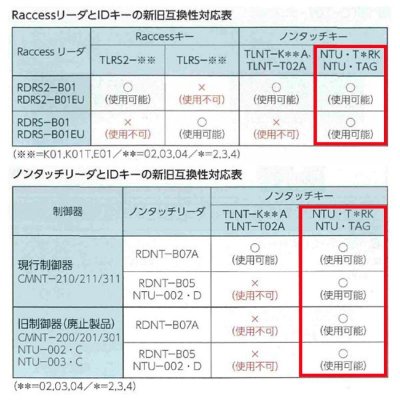 画像3: MIWA,美和ロック　NTU・T2RKHS2　ノンタッチキー