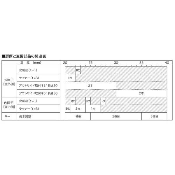 画像6: ユーシンショウワ, U-shin Showa　取替引違戸錠　KHW (6)