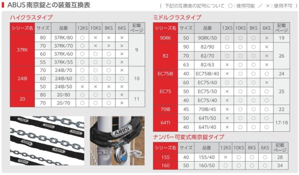 画像5: ABUS,アバス 6KSシリーズ《6KS/65, 6KS/85》 (5)