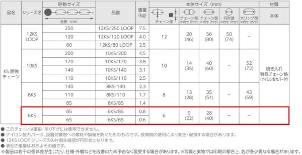 画像3: ABUS,アバス 6KSシリーズ《6KS/65, 6KS/85》 (3)