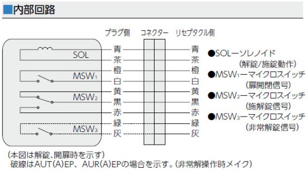 画像6: MIWA,美和ロック U9 AUT,AUTA,AUR,AURA 通用口・非常口用電気錠 (6)