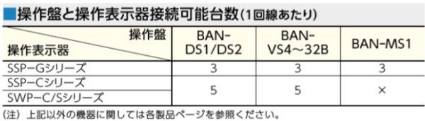 画像5: MIWA,美和ロック SSP-G1D,SSP-G1E 操作表示器 (5)