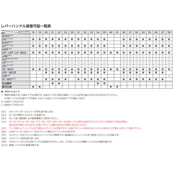 画像4: 美和ロック,MIWA　LA用レバーハンドル22型 (4)