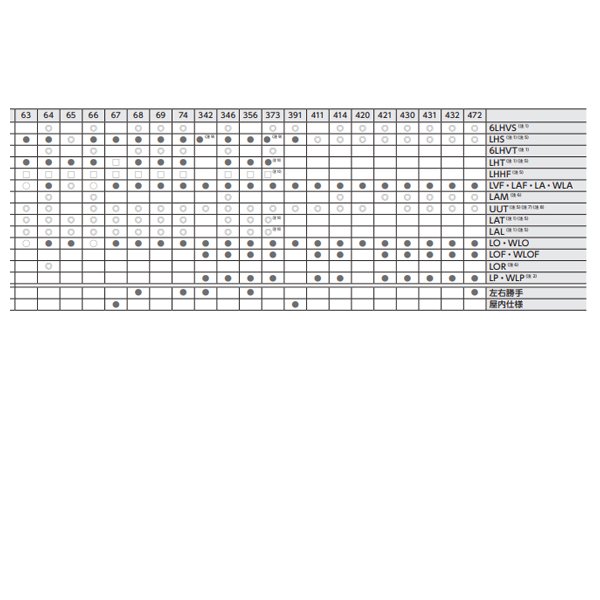 画像5: 美和ロック,MIWA　LA用レバーハンドル22型 (5)