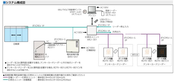 画像6: MIWA,美和ロック RDTK-B01 CV型 カバーあり テンキーカードリーダー (6)
