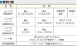 画像5: MIWA,美和ロック　AU830　AUT,AUTA,AUR,AURA　通用口・非常口用電気錠 (5)