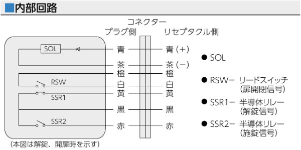画像5: MIWA,美和ロック　EM2L600型（EML600　後継機種）　電磁ロック (5)