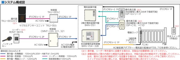 画像6: MIWA,美和ロック　EM2L600型（EML600　後継機種）　電磁ロック (6)