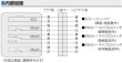 画像6: MIWA,美和ロック　AU830　AUT,AUTA,AUR,AURA　通用口・非常口用電気錠 (6)