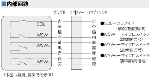 画像6: MIWA,美和ロック　U9AU830　AUT,AUTA,AUR,AURA　通用口・非常口用電気錠 (6)