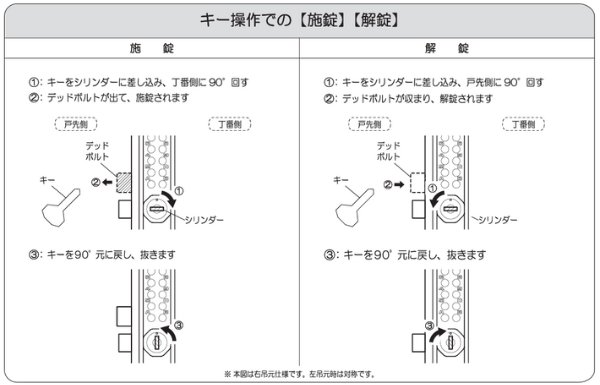 画像5: KEYLEX,キーレックス(長沢製作所)700 RA取替商品 片面ボタン 22278R (5)