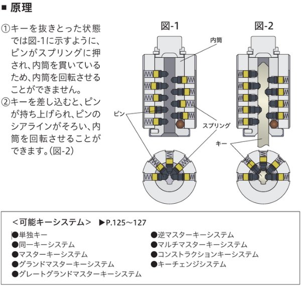 画像11: Clavis,クラヴィス,クラビス　PP200　F22　PP  CDS  プッシュプルハンドル錠　 (11)