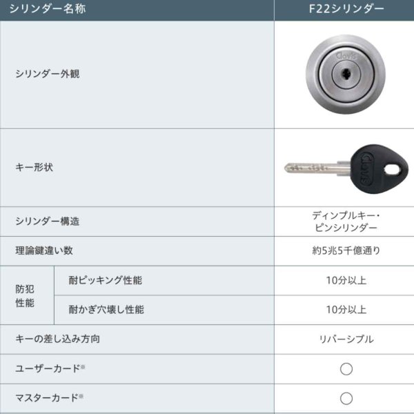 画像7: Clavis,クラヴィス,クラビス　F22PV　2個同一シリンダー (7)
