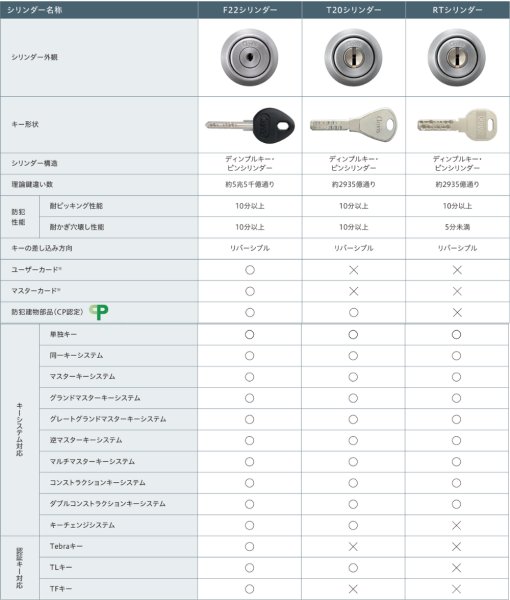 画像9: Clavis,クラヴィス,クラビス　PP200　PP  CDS  F22  T20  RT プッシュプルハンドル錠　 (9)
