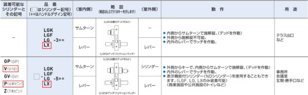 画像3: GOAL,ゴール　LXレバーハンドル錠　3型・5型 (3)