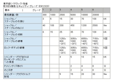 画像3: ABLOY,アブロイ　南京錠　PL330Dシリーズ