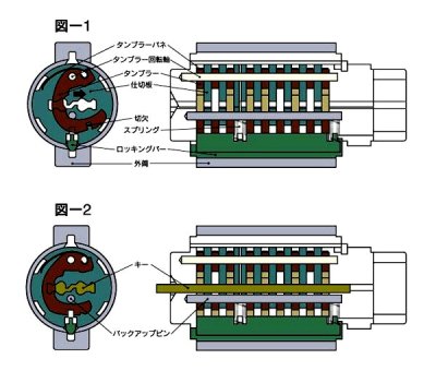 画像1: MCY-457(MCY458)　三協立山アルミ（新日軽）　MIWA交換用シリンダー