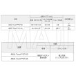 画像6: ABUS,アバス　南京錠　スマート南京錠　アバスタッチ　ABUS Touch (6)