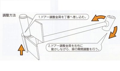 画像2: 丁番起こしＥシリーズ