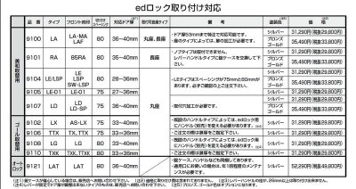 画像2: ALPHA,アルファ　edロック(edロック　プラスではありません。）ゴール TX,TTX （扉厚33ミリ）シルバー色