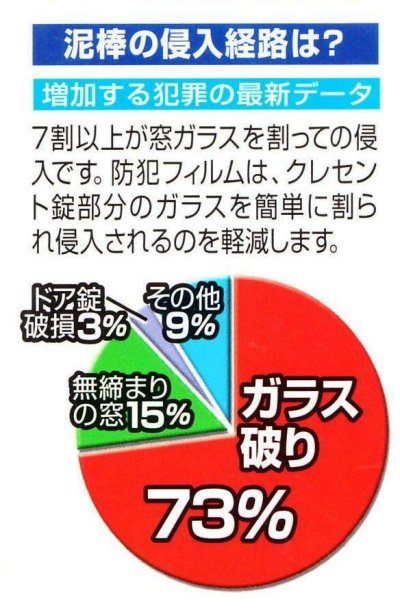 画像3: 防犯フィルム透明ガラス専用　360ミクロン　A3、BOX、帯タイプ　保険付