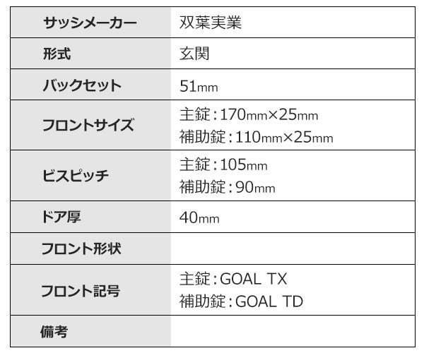 画像3: GOAL,ゴール TX,TD レバーハンドル錠 双葉実業OEM商品 GB-66 (3)