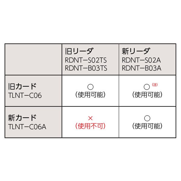 画像6: MIWA,美和ロック ID照合ユニット (6)
