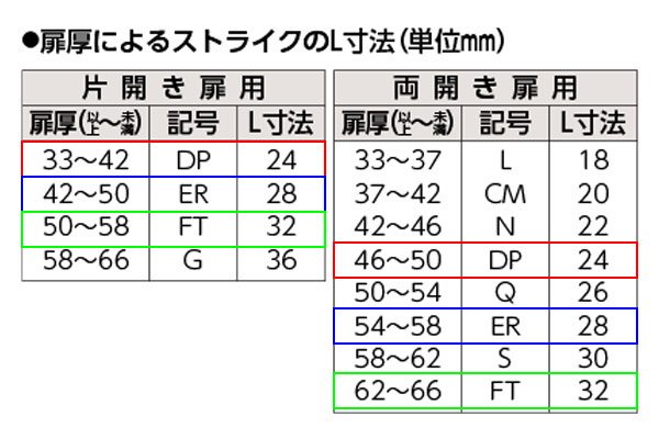 画像5: MIWA,美和ロック　LAT用　ストライク/トロヨケ (5)