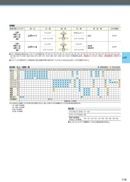 画像3: MIWA、美和ロック LVFシリーズ 鎌デッドレバーハンドル錠(防犯建物部品) (3)