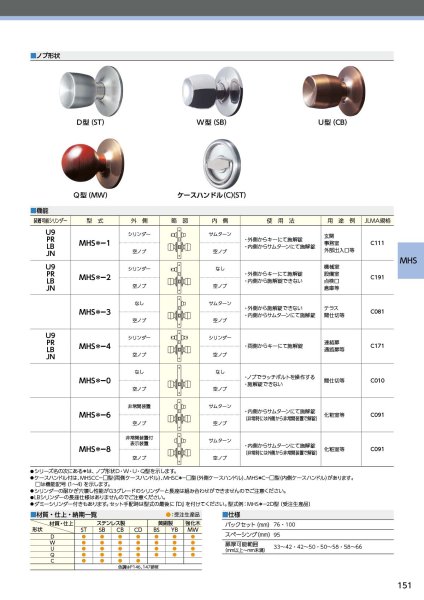 画像3: MIWA、美和ロック MHSシリーズ 高級ケースロック (3)