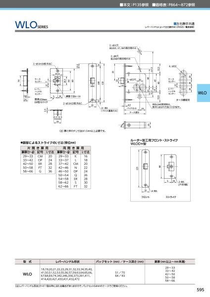 画像3: MIWA、美和ロック WLOシリーズ 木製ドア用レバーハンドル空錠 (3)