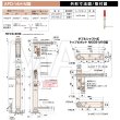 画像2: 日東工器（デンセイ）　オートヒンジ中心吊型　AFDシリーズ　AFD-14H-M型　右勝手(R)/左勝手(L) (2)