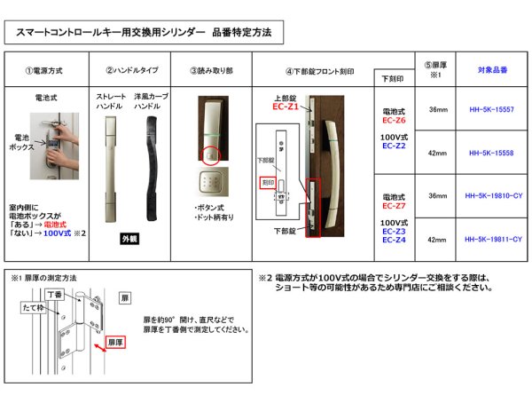 画像5: YKK ピタットKey/ポケットKey ピタットキー/ポケットキー 2個同一シリンダー スマートコントロールキー プロント電気錠PED型・ヴェナート電気錠VED型用 (5)