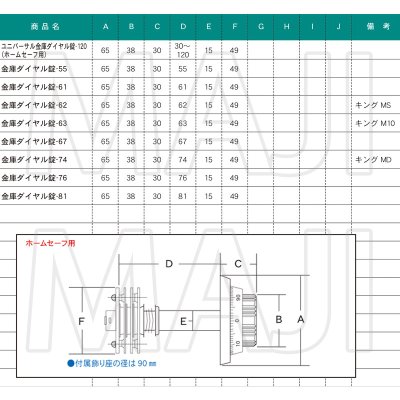 画像1: FUKI,フキ　ユニバーサル金庫ダイヤル錠-120（ホームセーフ用）